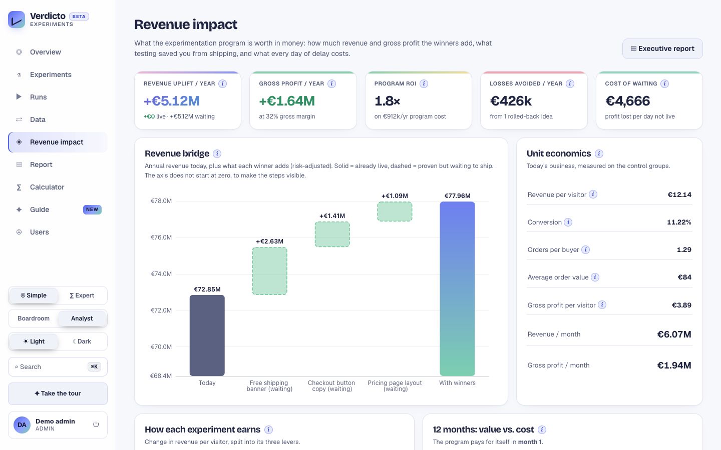 Verdicto screen: What testing is worth